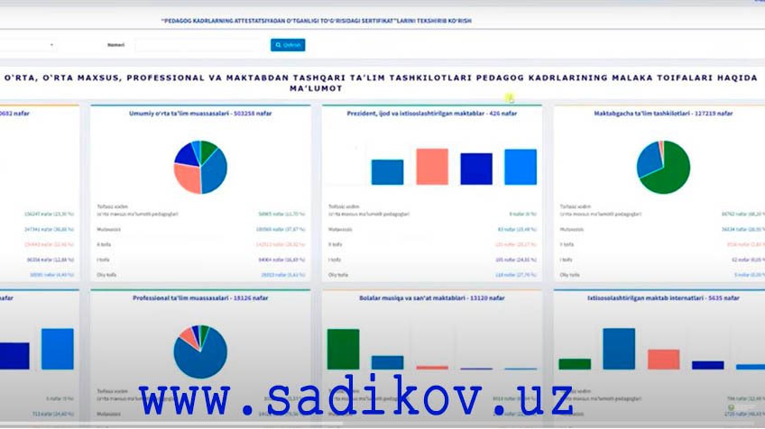 Pedkadr uzedu uz kirish. Pedkadr.TDI.uz. Pedkadr.TDI.uz kirish. TDI.uz attestatsiya. Petkadr. TDI. Uz.